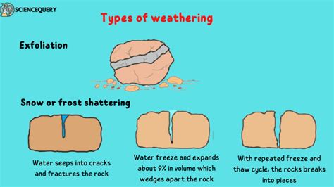 m4ufree weathering|Weathering .